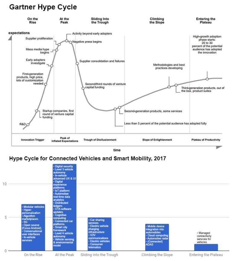 無人車、無人機(jī)、超級(jí)高鐵、智慧城市......這是一份來自未來的出行報(bào)告
