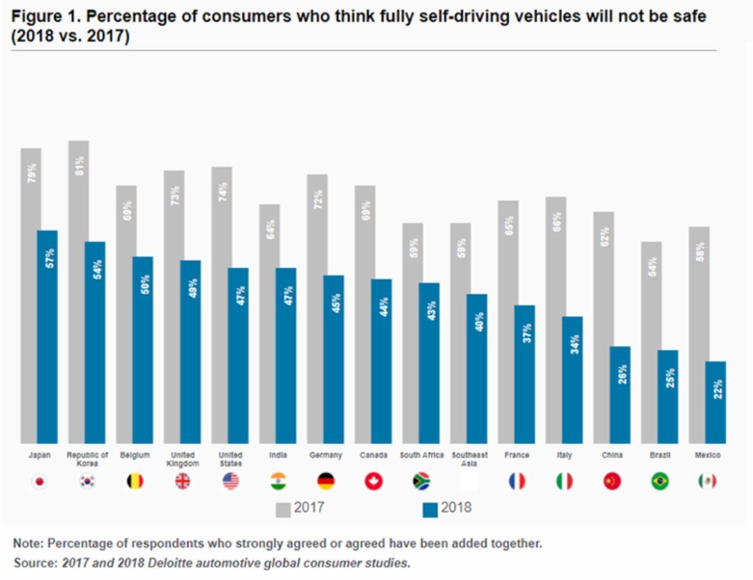 無人車、無人機(jī)、超級(jí)高鐵、智慧城市......這是一份來自未來的出行報(bào)告