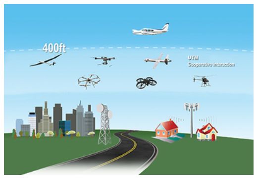 無人車、無人機(jī)、超級(jí)高鐵、智慧城市......這是一份來自未來的出行報(bào)告