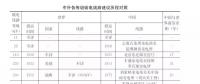 中科院院士：中國特高壓如何超越發(fā)達國家而實現(xiàn)世界領(lǐng)先？