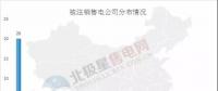 新疆再注銷(xiāo)10家售電公司，在疆被注銷(xiāo)售電公司已達(dá)43家！