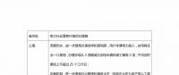 優(yōu)化營商環(huán)境，各地電網有何舉措？