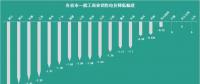 花式降電價 18個省市調(diào)整一般工商業(yè)電價都有些姿勢？
