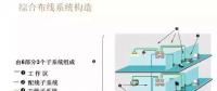 【IBE】住宅弱電系統(tǒng)圖你會畫了么？