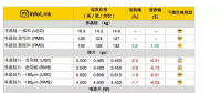 硅片戰(zhàn)果初顯 單晶電池片供應緊張