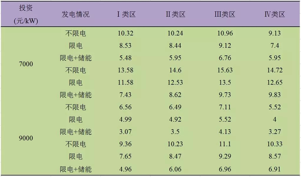 深度分析丨風(fēng)電場(chǎng)儲(chǔ)能系統(tǒng)經(jīng)濟(jì)性問(wèn)題