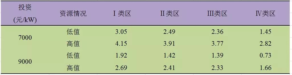 深度分析丨風(fēng)電場(chǎng)儲(chǔ)能系統(tǒng)經(jīng)濟(jì)性問(wèn)題