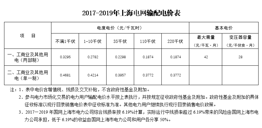 大云網(wǎng)售電觀察：上海電力交易市場，何時才能風起云涌？
