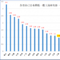 大云網(wǎng)售電觀察：上海電力交易市場，何時才能風(fēng)起云涌？