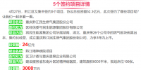 一周核準、中標、開工等風(fēng)電項目匯總(5.02-5.06)
