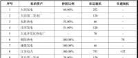 國(guó)電、神華組建合資公司已走完內(nèi)部程序 這些資產(chǎn)將被劃入新公司！