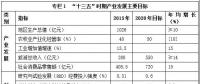 西藏“十三五”產(chǎn)業(yè)發(fā)展規(guī)劃：重點(diǎn)發(fā)展水能、太陽(yáng)能、風(fēng)能、地?zé)崮?></a></div>
                                        <h3><a href=