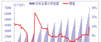 2018年我國電力行業(yè)全社會(huì)累計(jì)用電量、分產(chǎn)業(yè)累計(jì)用電量分析