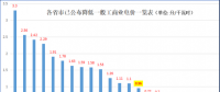 大云網(wǎng)售電觀察：上海電力交易市場(chǎng)，何時(shí)才能風(fēng)起云涌？