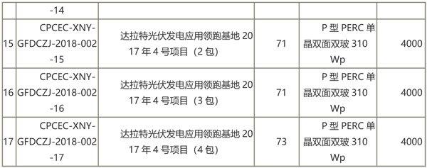 國(guó)家電投第二批光伏領(lǐng)跑者項(xiàng)目組件、逆變器招標(biāo)