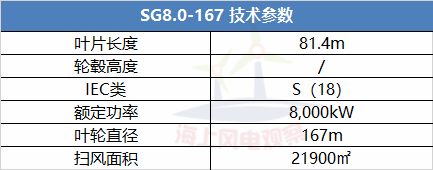 9大風(fēng)電整機商海上機型技術(shù)參數(shù)一覽