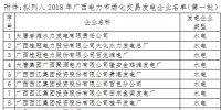 廣西2018年電力市場化交易擬準入<font color=