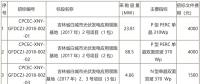 國(guó)家電投第二批光伏領(lǐng)跑者項(xiàng)目組件、逆變器招標(biāo)
