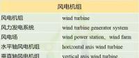 收藏！這150個風(fēng)電專業(yè)術(shù)語，你懂多少？