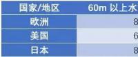 漂浮式技術(shù)一網(wǎng)打盡！歐洲漂浮式海上風(fēng)電綜述