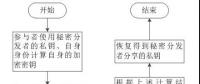 區(qū)塊鏈在電力市場中的應(yīng)用、獲益者是誰?