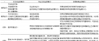 智能配電系統(tǒng)與多微網(wǎng)之間如何協(xié)同運(yùn)控？