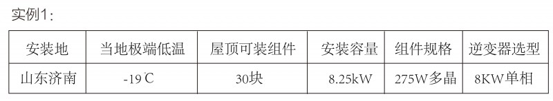 光伏逆變器、組件參數(shù)解讀與配比要點(diǎn)分析