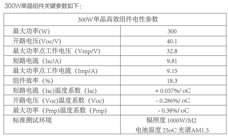 光伏逆變器、組件參數(shù)解讀與配比要點(diǎn)分析