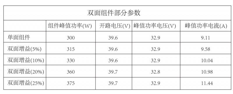 光伏逆變器、組件參數(shù)解讀與配比要點(diǎn)分析