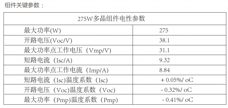 光伏逆變器、組件參數(shù)解讀與配比要點(diǎn)分析
