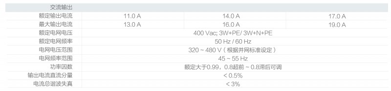 光伏逆變器、組件參數(shù)解讀與配比要點(diǎn)分析