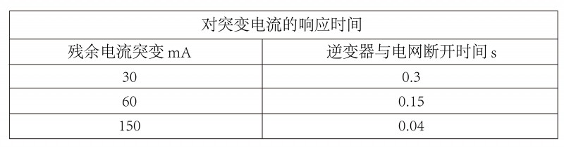 光伏逆變器、組件參數(shù)解讀與配比要點(diǎn)分析