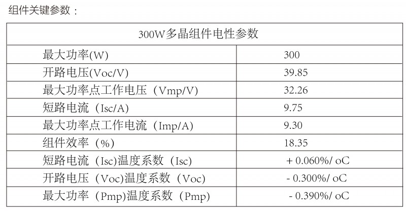 光伏逆變器、組件參數(shù)解讀與配比要點(diǎn)分析