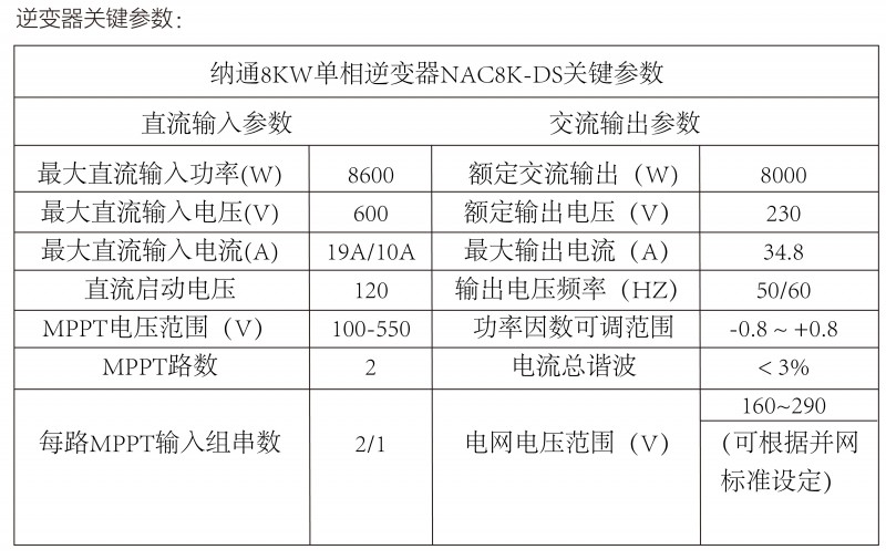 光伏逆變器、組件參數(shù)解讀與配比要點(diǎn)分析