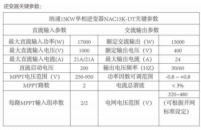 光伏逆變器、組件參數(shù)解讀與配比要點(diǎn)分析