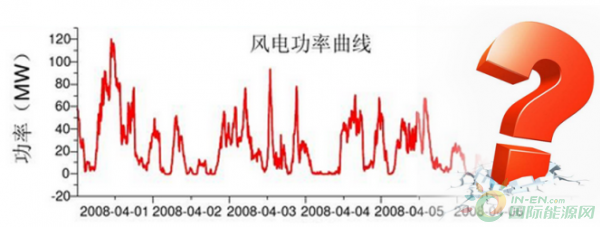 風(fēng)電向好，但仍任重道遠(yuǎn)！