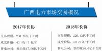 廣西電力市場交易情況概覽