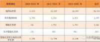 2017年度十大智能電網相關上市企業(yè)營收、凈利情況