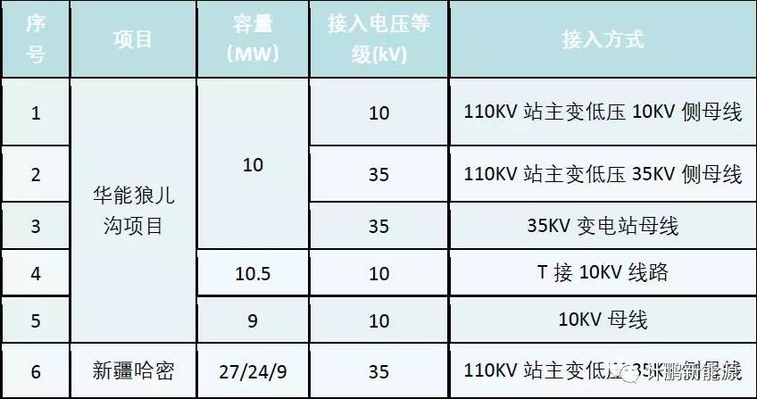 示范性分散式風(fēng)電項(xiàng)目的開(kāi)發(fā)啟示