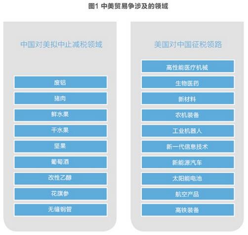 美對華貿(mào)易戰(zhàn)火在即 光伏能否擺脫“修昔底德陷阱”？