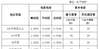 海南省物價(jià)局關(guān)于嚴(yán)格落實(shí)電價(jià)政策降低<font color=