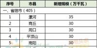 28縣市5.5GW！河南省公布2018年風(fēng)電建設(shè)方案！