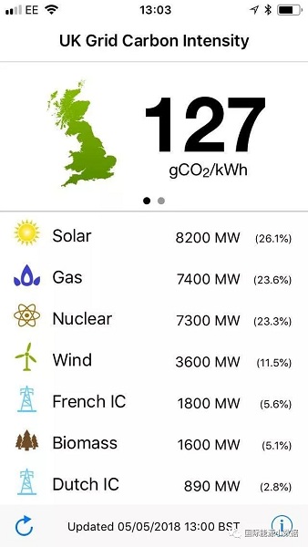 光伏改變英國電力需求負荷曲線：魔鬼之角！