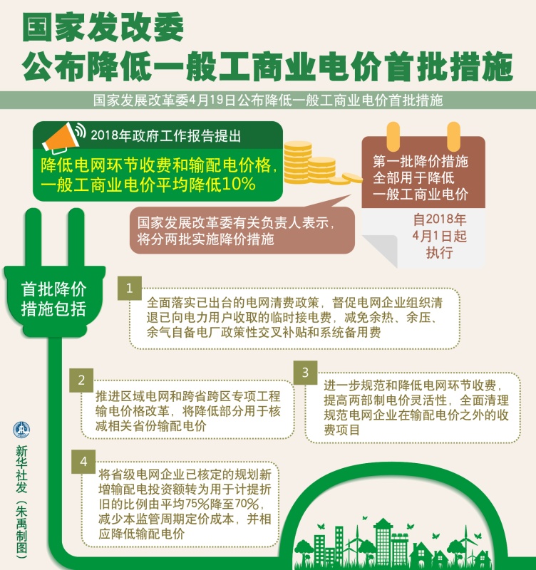 大云網(wǎng)售電觀察：各省降電價(jià)紛至沓來，電價(jià)是否降至實(shí)處？