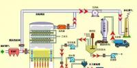 張熱門脫硫工藝圖 值得一看！