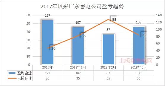 廣東首例售電公司退出電力市場！2家售電公司為自愿退出
