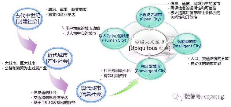 為什么說智慧城市建設(shè)關(guān)鍵是智能交通？