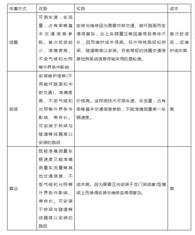 為什么說智慧城市建設(shè)關(guān)鍵是智能交通？