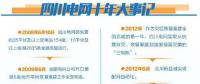 雄起！廢墟上建起智能電網(wǎng)！