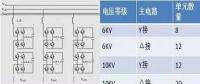 【科普】SVG技術(shù)給光伏電站帶來(lái)了什么？